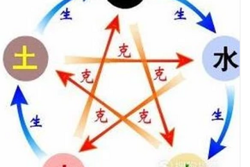 用《易經(jīng)》“象、數(shù)、氣、理”表示法解析BMS