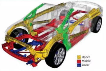 敞篷车车身性能设计,了解一下?