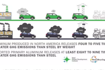 对比研究：使用“钢材料”的汽车最环保