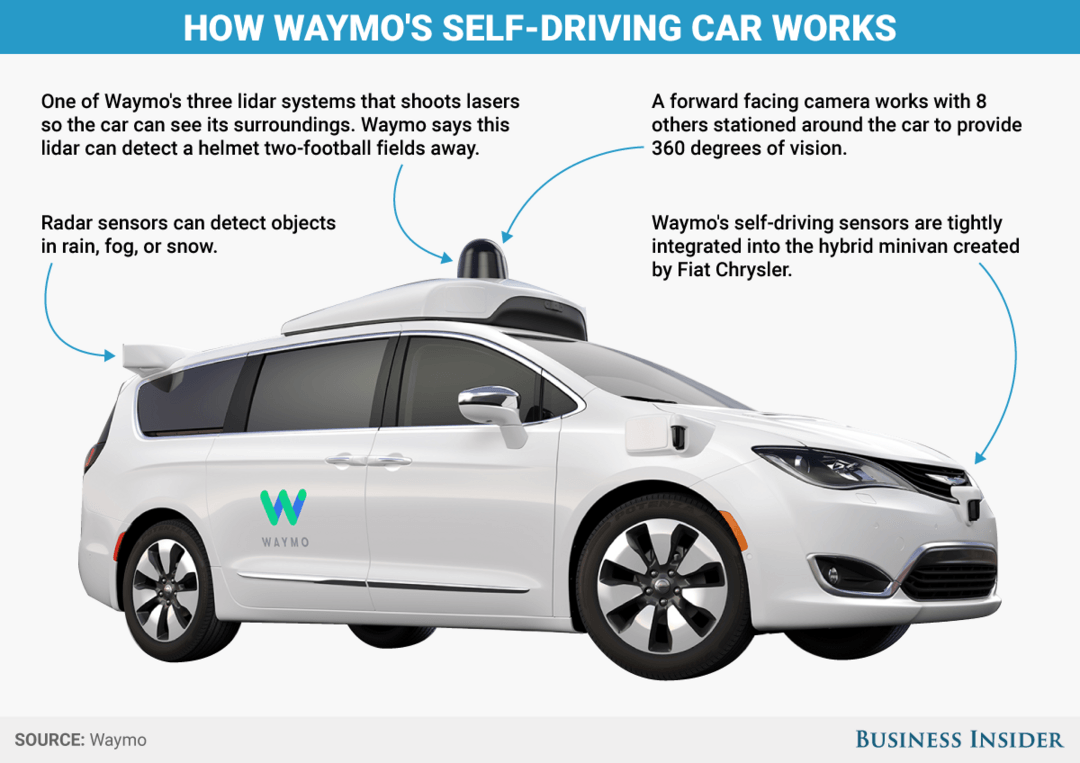 bi-graphicsself driving car.png