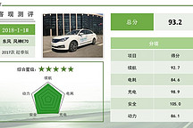 中汽中心EV-TEST第一批測評結(jié)果：風神E70/榮威ERX5/伊蘭特EV獲客觀五星評價