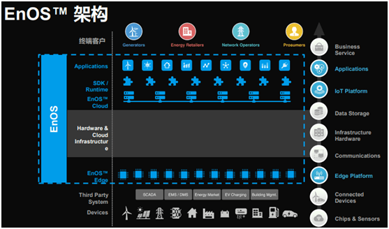 遠(yuǎn)景，遠(yuǎn)景控股日產(chǎn)電池部門