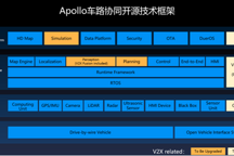 百度Apollo車路協(xié)同方案全面開源 開發(fā)者和企業(yè)不用再重復(fù)造輪子