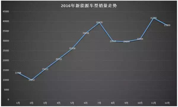 合資車企新能源規(guī)劃,<a class='link'  target='_blank'>國產(chǎn)</a>電動車