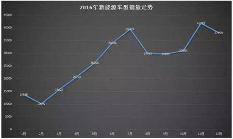 合资车企新能源规划,国产电动车