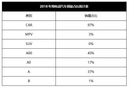 合資車企新能源規(guī)劃,國產(chǎn)電動車