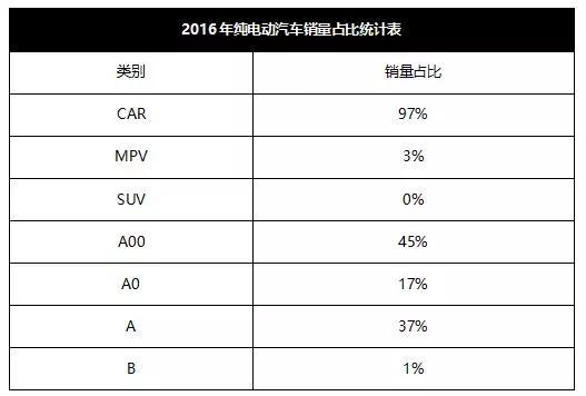 合资车企新能源规划,国产电动车