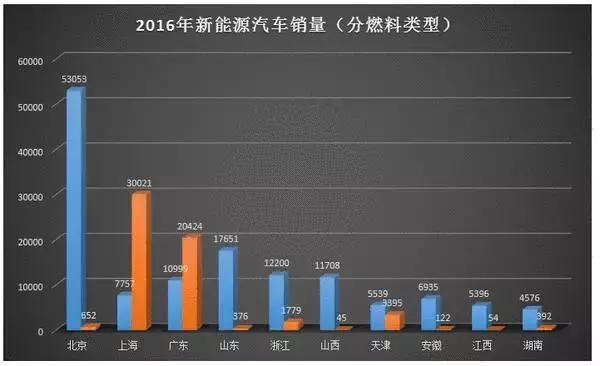 合资车企新能源规划,国产电动车