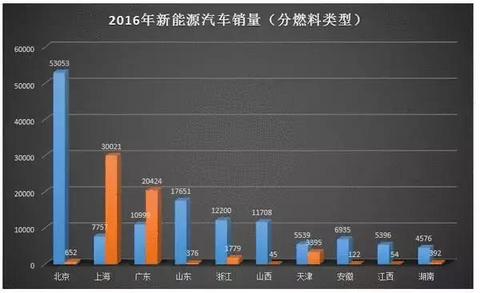 合资车企新能源规划,国产电动车