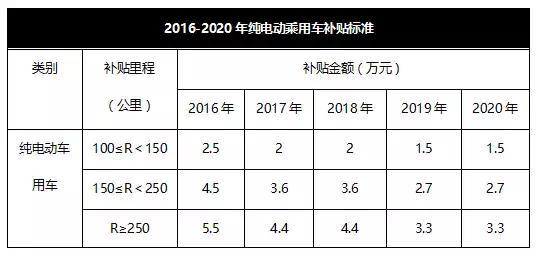 合资车企新能源规划,国产电动车