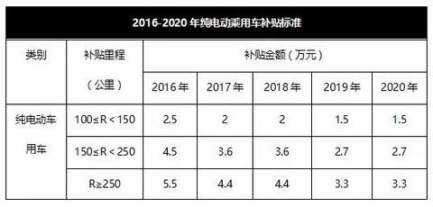 合资车企新能源规划,国产电动车