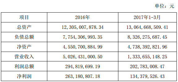 格林美增資子公司,格林美動力電池原材料