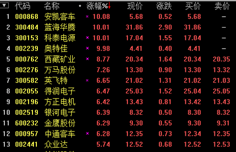 部长一句话！ 新能源汽车股集体爆发