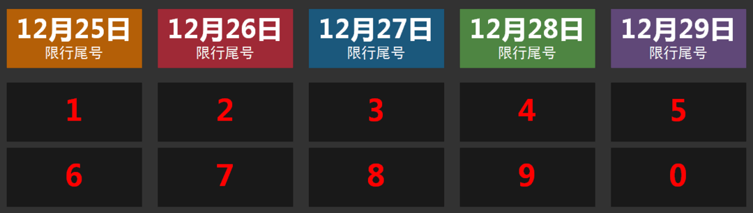 唐山下周限行提示 新能源汽車不受限