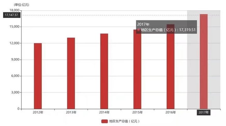 苏州2020年gdp