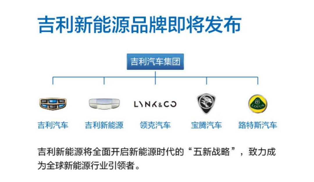 吉利新能源車(chē)戰(zhàn)略1.jpg