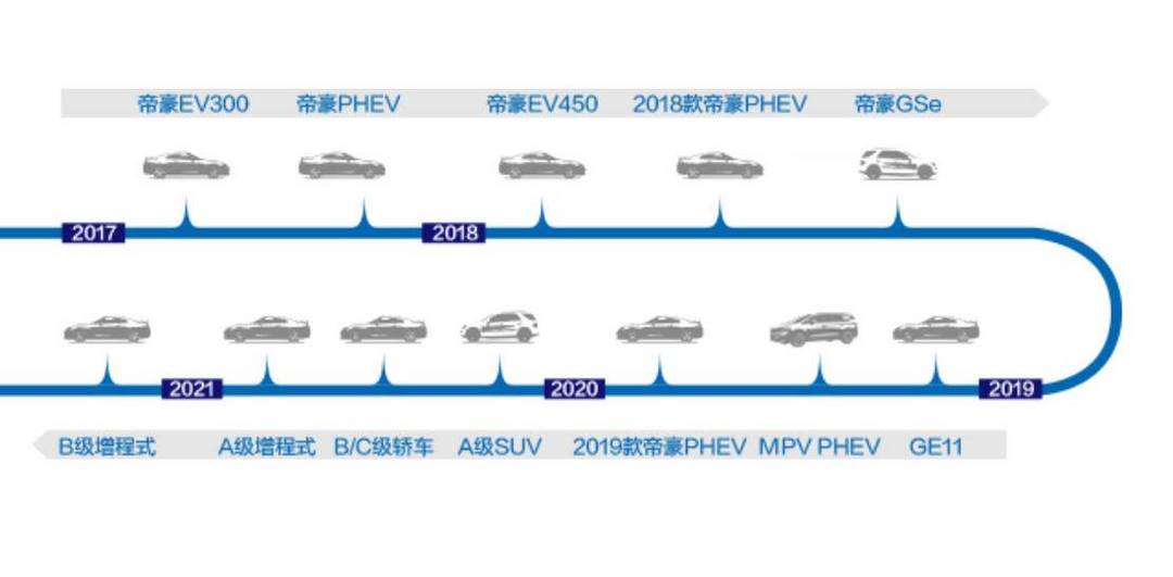 吉利新能源車(chē)戰(zhàn)略2.jpg