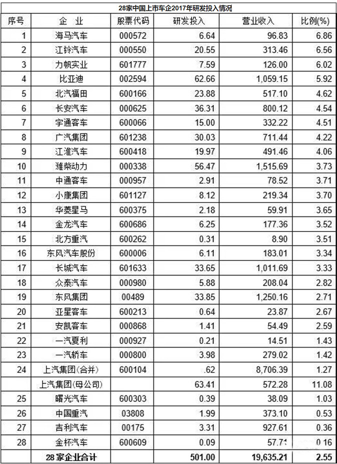 網(wǎng)通社汽車(chē)