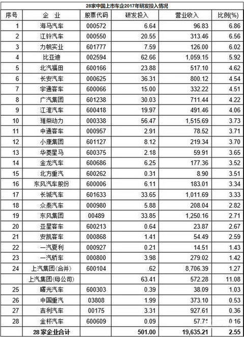 网通社汽车