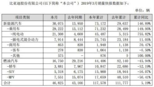 王传福：新能源高速增长的“列车”不会放慢