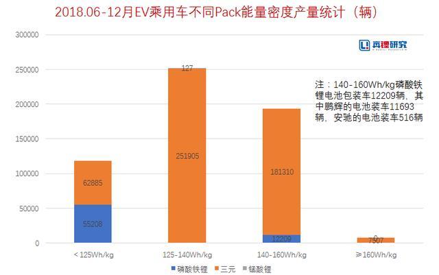 磷酸铁锂电池将有所回潮 但大方向仍是三元