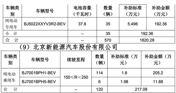 2019年北京市拟拨付第三批新能源汽车补助资金明细_02.jpg