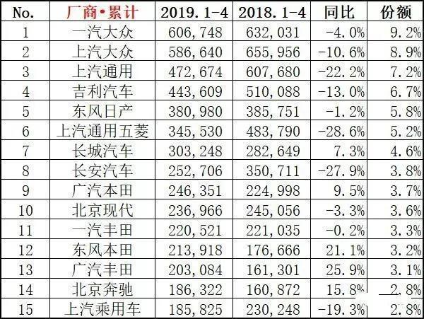 在车市寒冬逆势增长 日系品牌给其他车企都提了个醒