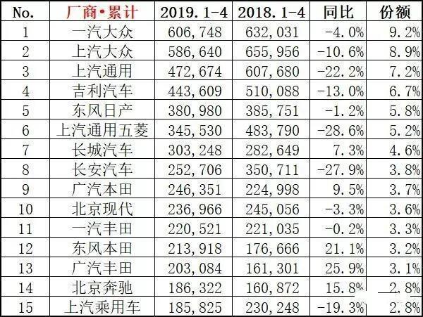 在车市寒冬逆势增长 日系品牌给其他车企都提了个醒