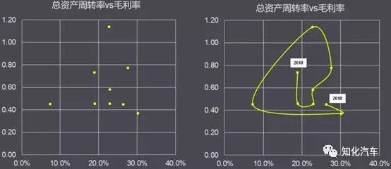 特斯拉10年财务梳理和透视