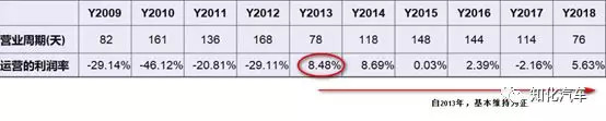 特斯拉10年财务梳理和透视