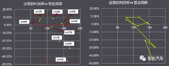 特斯拉10年财务梳理和透视