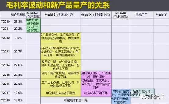 特斯拉10年财务梳理和透视