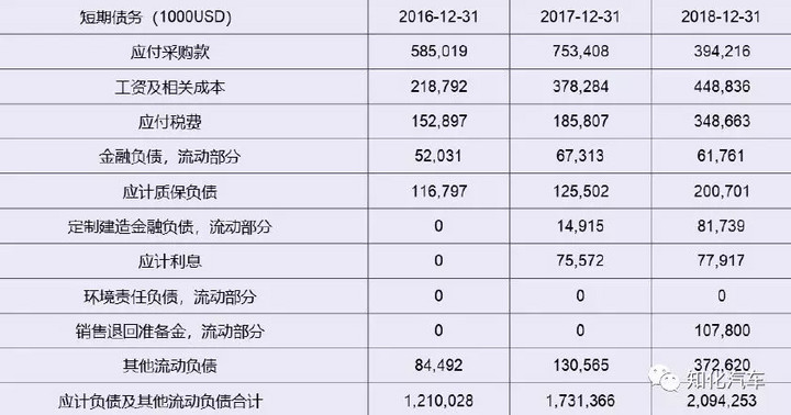 特斯拉10年财务梳理和透视
