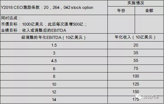 特斯拉10年财务梳理和透视