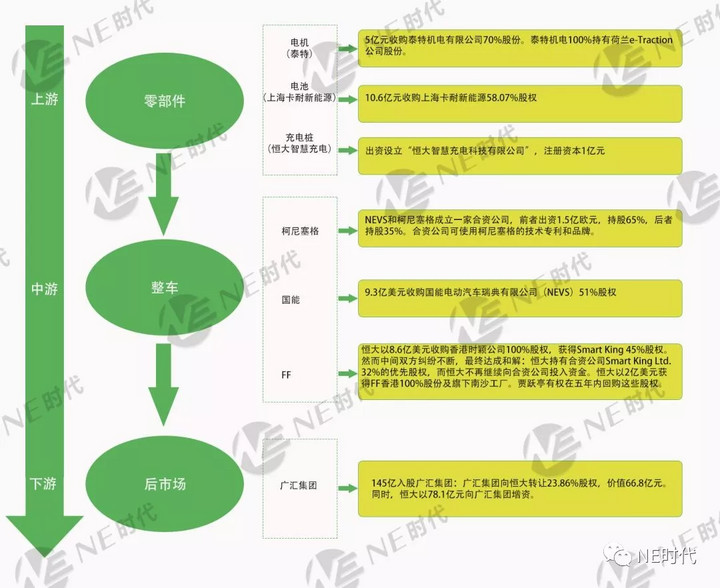 银亿赌输了，“观致现象”正在形成