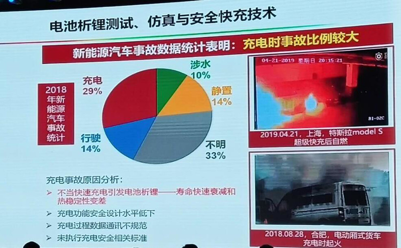 電動(dòng)汽車，電池，動(dòng)力電池?zé)崾Э? title=