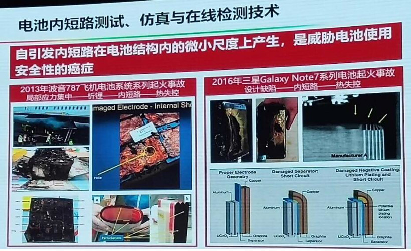 電動(dòng)汽車，電池，動(dòng)力電池?zé)崾Э? title=