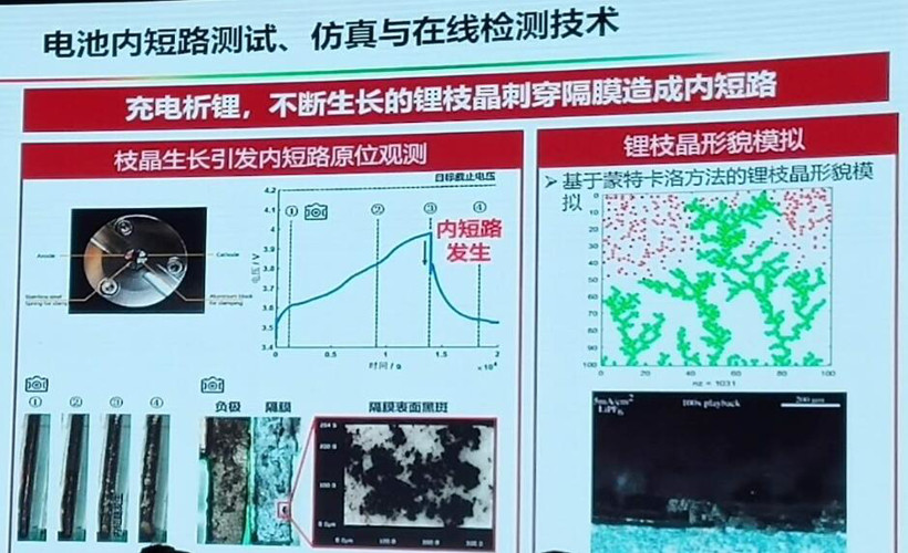 电动汽车，电池，动力电池热失控