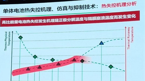 电动汽车，电池，动力电池热失控