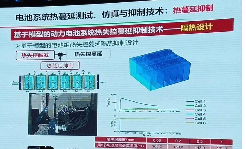 电动汽车，电池，动力电池热失控