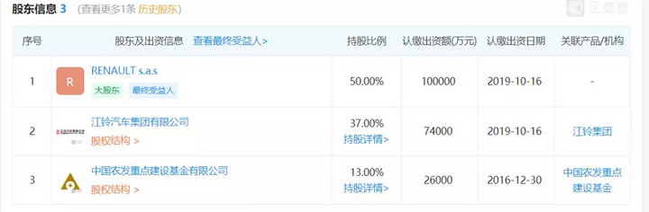 雷诺十亿落地江铃新能源是“入坑”还是自救？