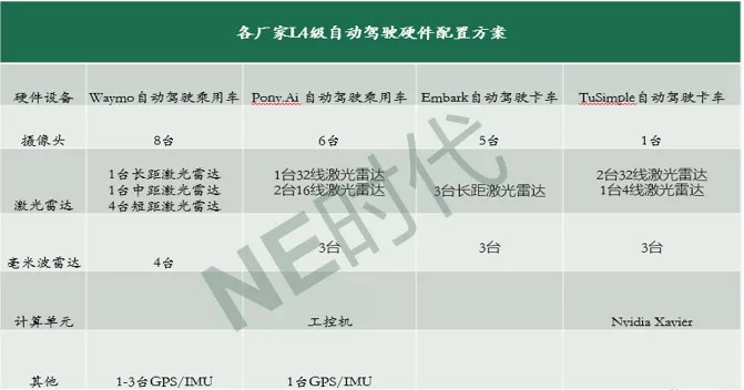 市场自动驾驶 “众人拾柴”的高精度地图