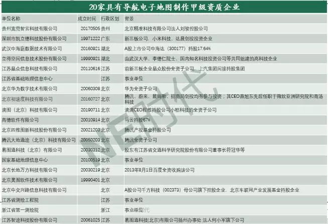 市场自动驾驶 “众人拾柴”的高精度地图