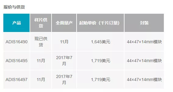 市场自动驾驶 “众人拾柴”的高精度地图