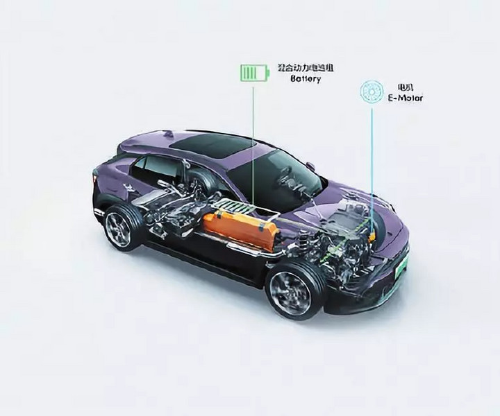 新能源汽车格局初变 插电混动车型的机会来了？