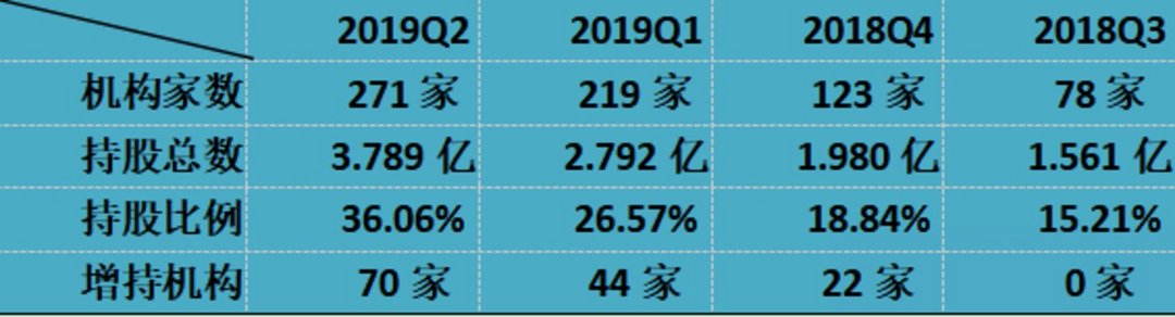蔚來的股東信息