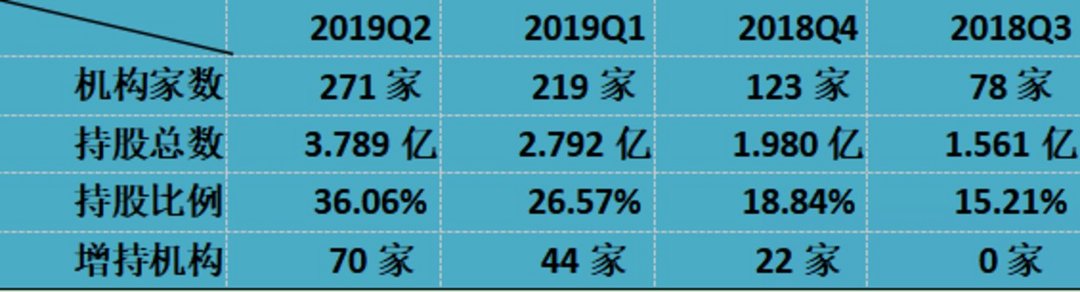 蔚来的股东信息