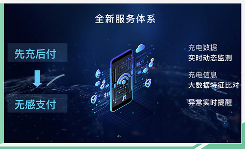 网通社汽车