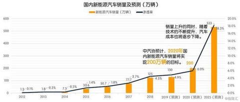 买不到特斯拉？中国投资者别急 有这只ETF可以选