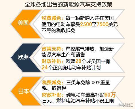 买不到特斯拉？中国投资者别急 有这只ETF可以选